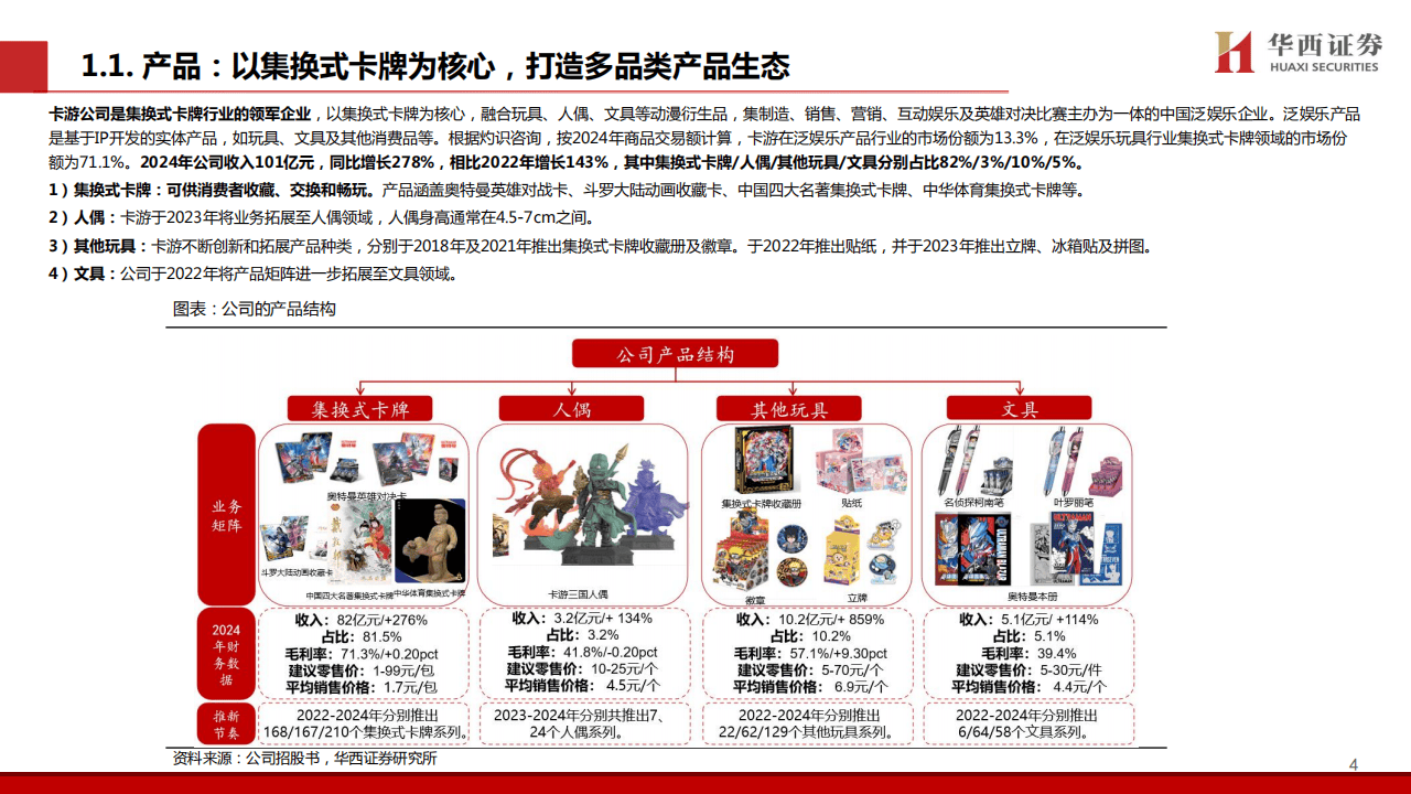 2025卡牌行业报告：卡游集换式卡牌龙头，从小卡牌走向大生态