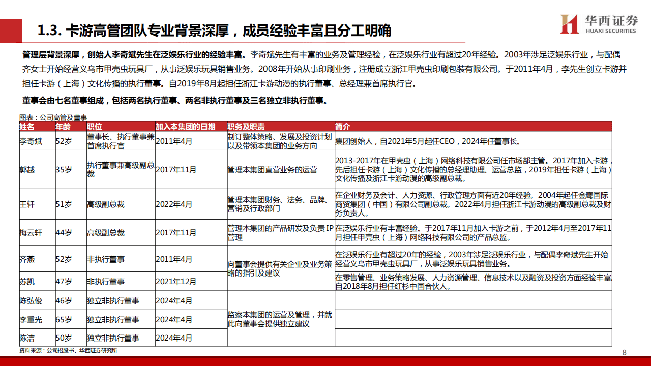 2025卡牌行业报告：卡游集换式卡牌龙头，从小卡牌走向大生态